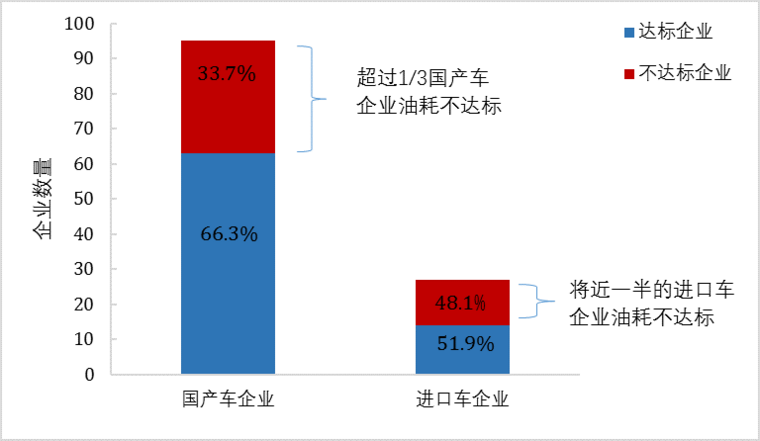 傳統(tǒng)汽車節(jié)能這條“腿”不能瘸，新能源汽車發(fā)展不能“顧此失彼”