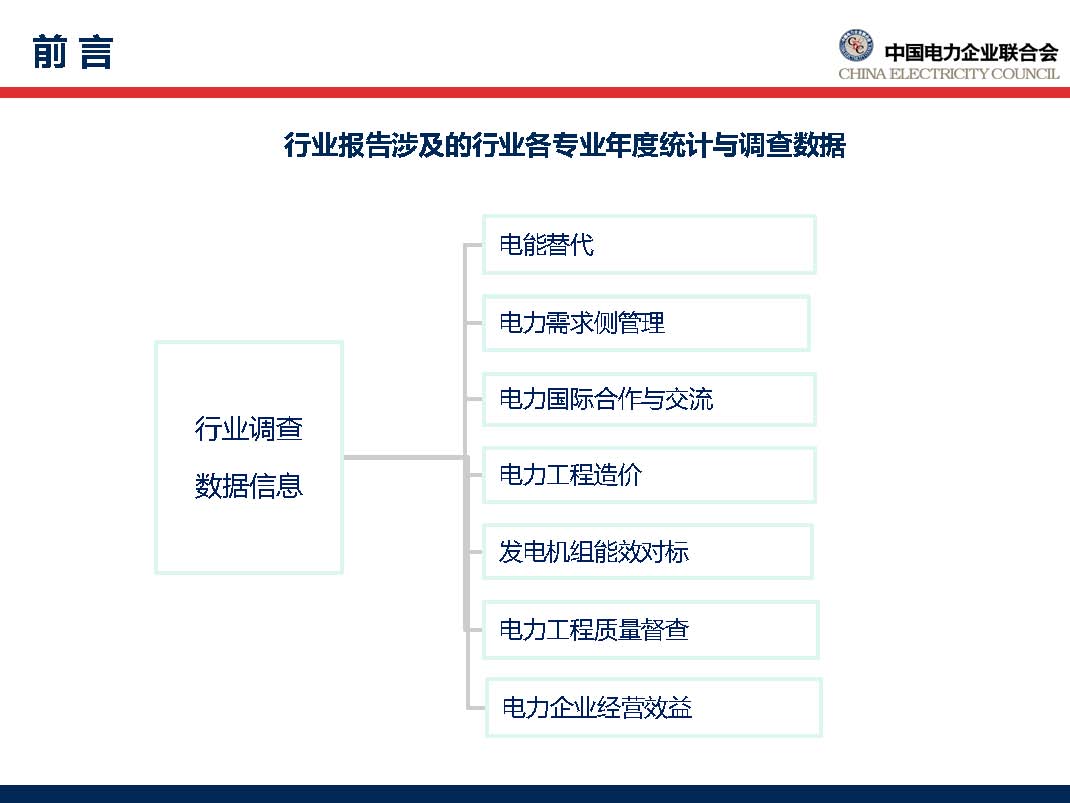 中國電力行業(yè)年度發(fā)展報(bào)告2018_頁面_05.jpg