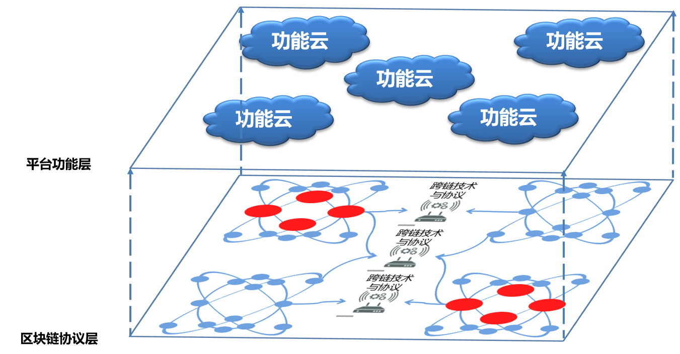 區(qū)塊鏈?zhǔn)辏簭哪睦飦?lái)，到哪里去