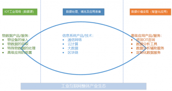 工業(yè)互聯(lián)網(wǎng)方興未艾，做好工業(yè)現(xiàn)場數(shù)據(jù)管理是破局關鍵