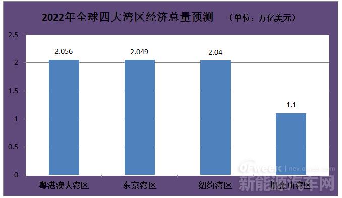 《粵港澳大灣區(qū)發(fā)展綱要》發(fā)布，對(duì)新能源行業(yè)做出哪些要求？